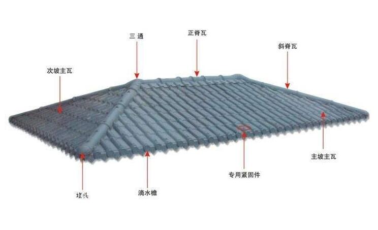 古風(fēng)的興起不應(yīng)該被防水問題所阻礙——琉璃瓦防水詳解！