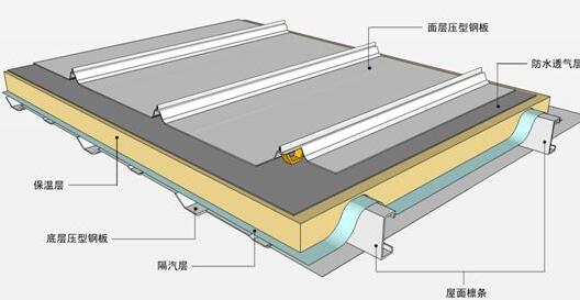 防水的新修建方法有什么？屋面保溫層的質(zhì)量一定要把控好
